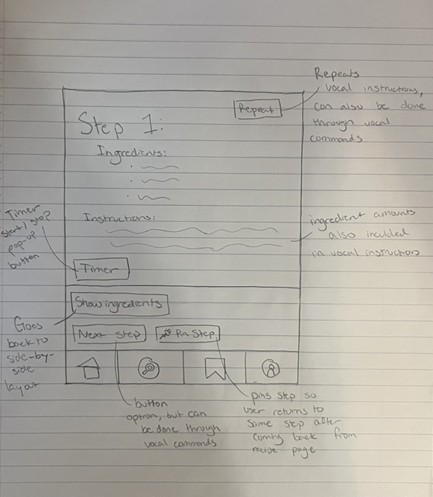 Wireframe of hands-free recipe navigation