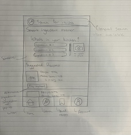 Early wireframe of the ingredient-based recipe search screen