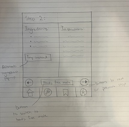 Wireframe of a split-screen recipe step layout